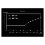 be quiet! SFX Power 3 (450 W)